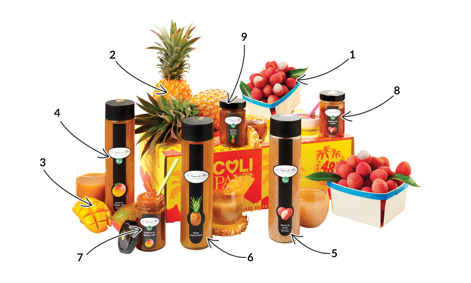 COLIMULTIFRUITS